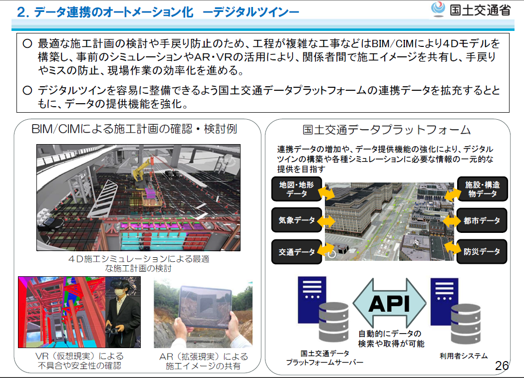 i-Construction 2.0への対応について